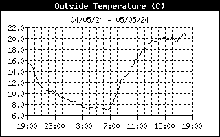 TEMPERATURA (°C)